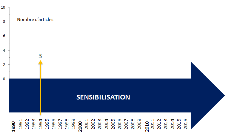 FriseArticlesSensibilisation